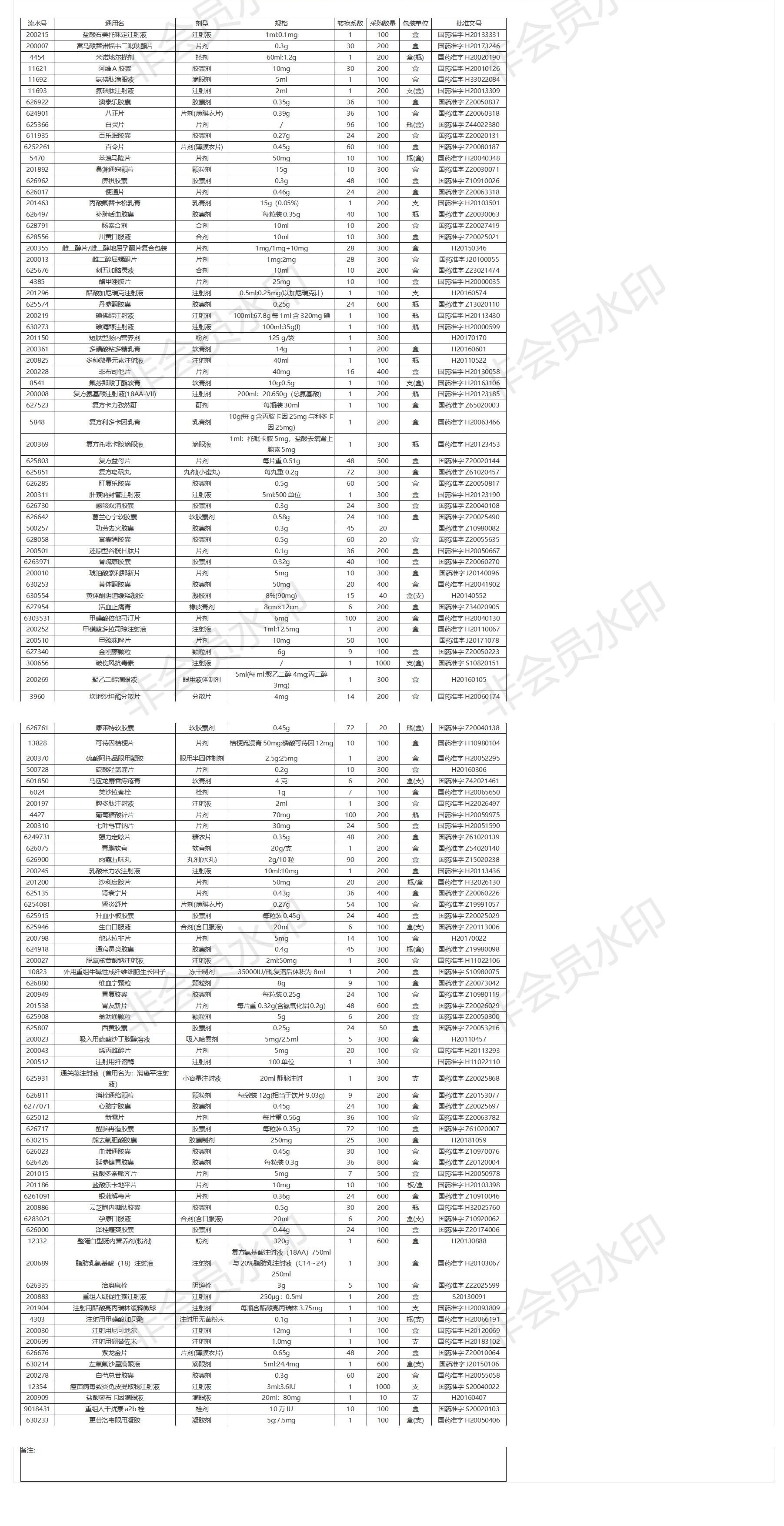 【招標(biāo)動態(tài)】+2020年甘肅省聯(lián)勤保障部隊第940醫(yī)院陽光采購2020051603公告+2020-05-18.jpg 【招標(biāo)動態(tài)】+2020年甘肅省聯(lián)勤保障部隊第940醫(yī)院陽光采購2020051603公告+2020-05-18.jpg